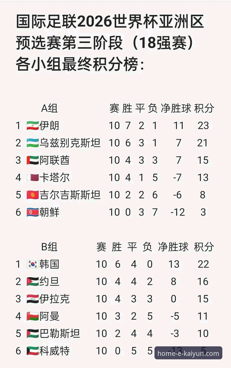 2026世界杯巨星观赛指南：从开云体育平台看懂10大球星实力